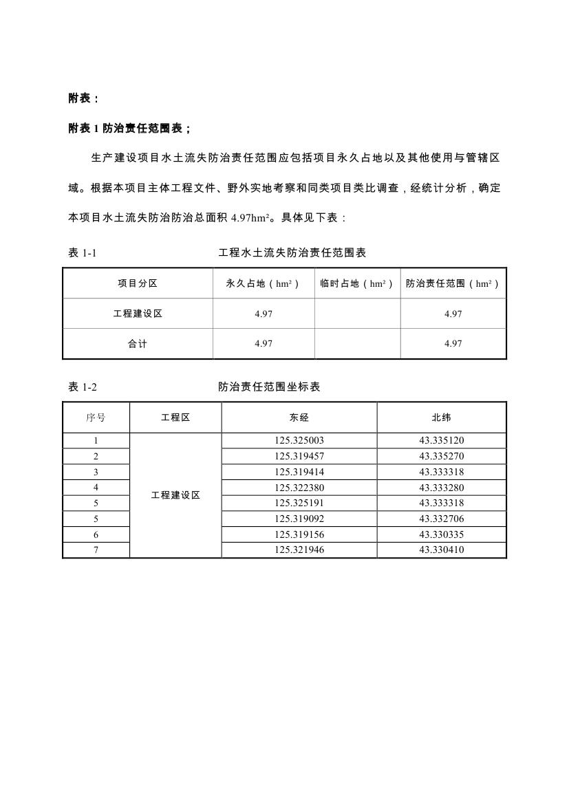 吉林省伊通滿族自治縣2018年城市棚戶區(qū)改造項目小區(qū)外配套基礎設施工程建設項目0064.jpg